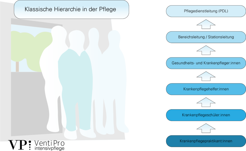 Hierarchie Im Krankenhaus Machtstrukturen In Der Pflege hierarchie-im-krankenhaus-machtstrukturen-in-der-pflege
